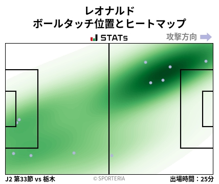 ヒートマップ - レオナルド