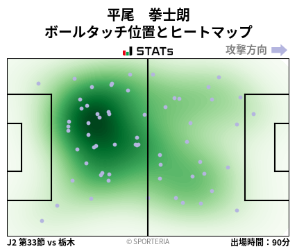 ヒートマップ - 平尾　拳士朗