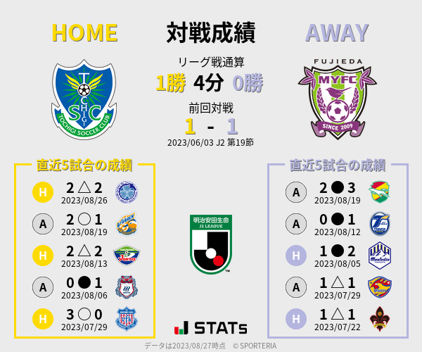 前節までの対戦成績