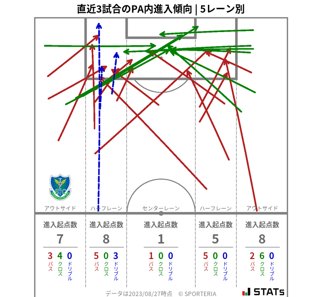 PA内への進入傾向