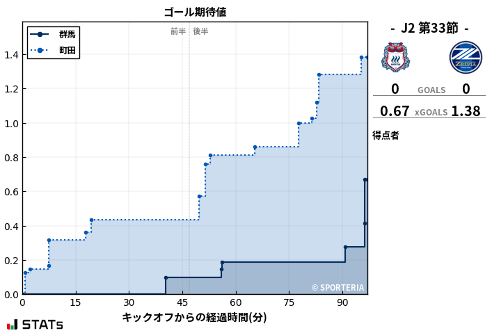 ゴール期待値