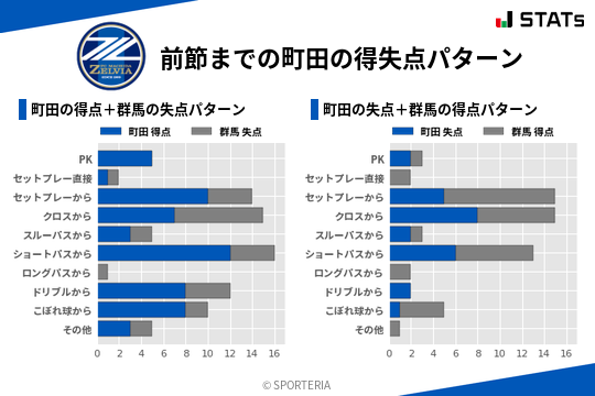 得失点パターン