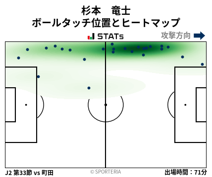 ヒートマップ - 杉本　竜士