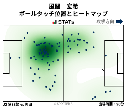 ヒートマップ - 風間　宏希