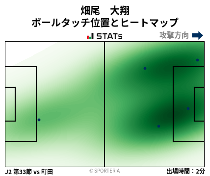 ヒートマップ - 畑尾　大翔