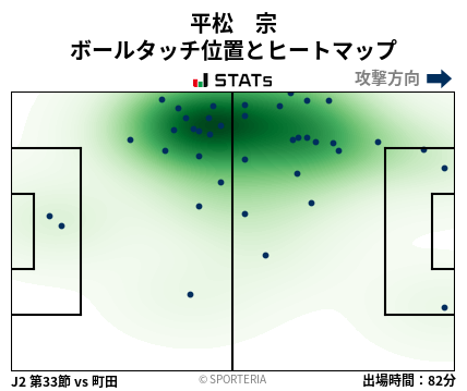 ヒートマップ - 平松　宗