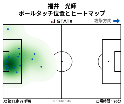 ヒートマップ - 福井　光輝