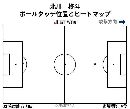 ヒートマップ - 北川　柊斗