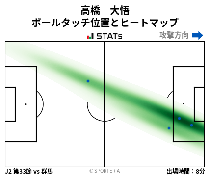 ヒートマップ - 高橋　大悟