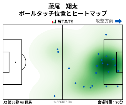 ヒートマップ - 藤尾　翔太