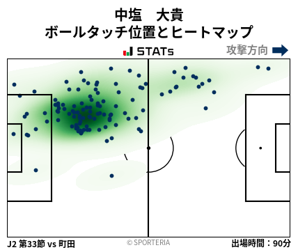 ヒートマップ - 中塩　大貴