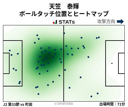 ヒートマップ - 天笠　泰輝