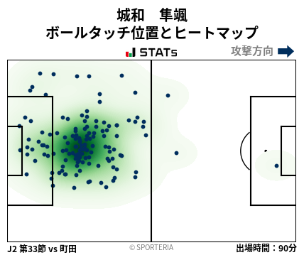 ヒートマップ - 城和　隼颯