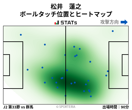 ヒートマップ - 松井　蓮之
