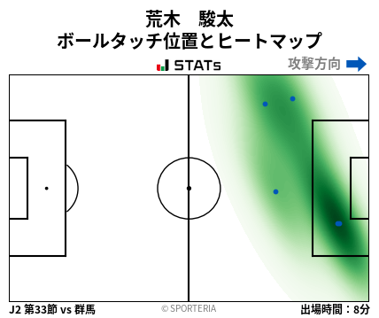 ヒートマップ - 荒木　駿太