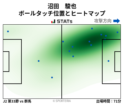 ヒートマップ - 沼田　駿也