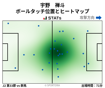 ヒートマップ - 宇野　禅斗