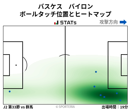 ヒートマップ - バスケス　バイロン