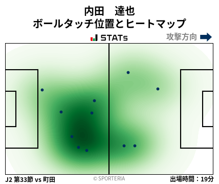 ヒートマップ - 内田　達也