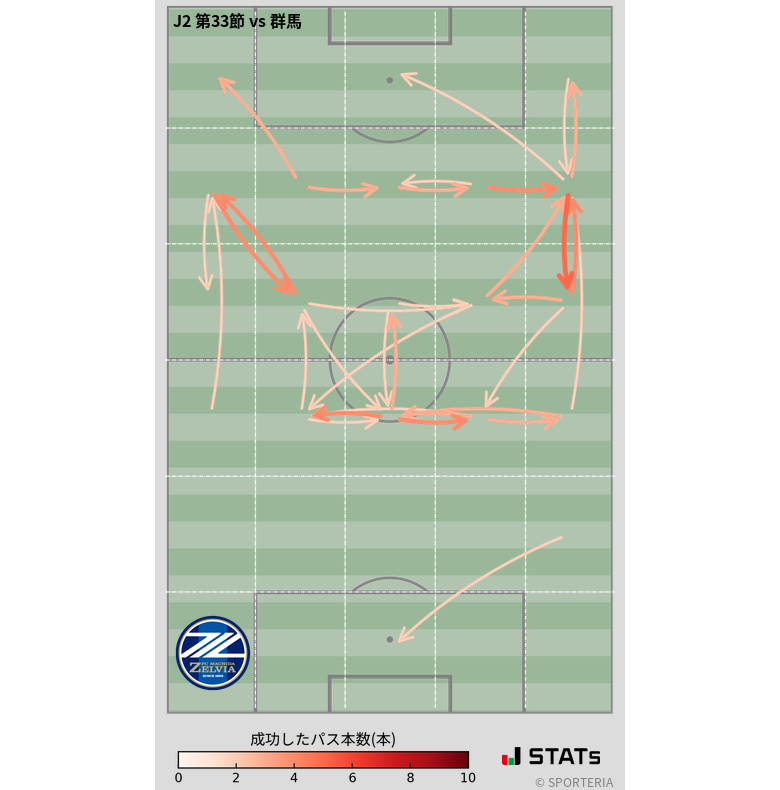 エリア間パス図