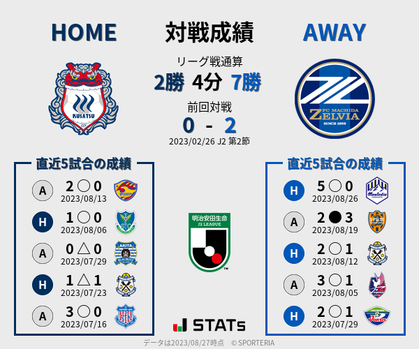 前節までの対戦成績