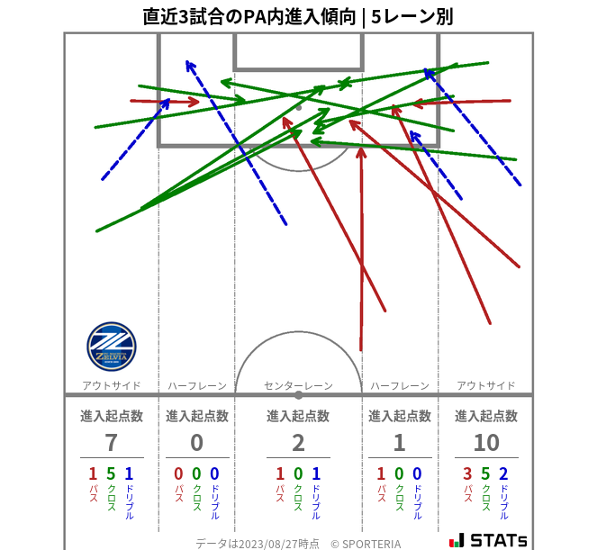 PA内への進入傾向