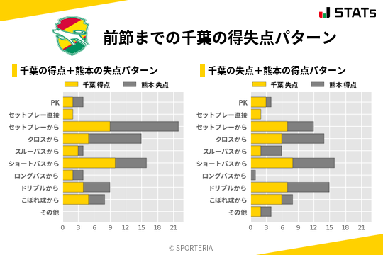 得失点パターン