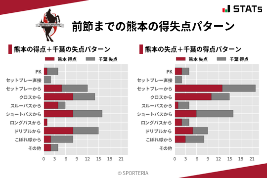 得失点パターン