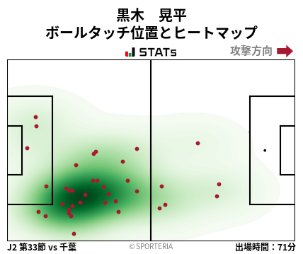 ヒートマップ - 黒木　晃平