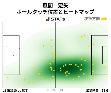 ヒートマップ - 風間　宏矢