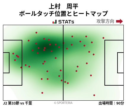 ヒートマップ - 上村　周平