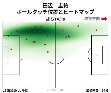ヒートマップ - 田辺　圭佑