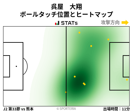 ヒートマップ - 呉屋　大翔