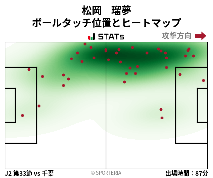 ヒートマップ - 松岡　瑠夢