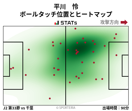 ヒートマップ - 平川　怜