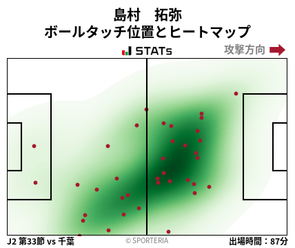 ヒートマップ - 島村　拓弥