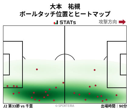 ヒートマップ - 大本　祐槻