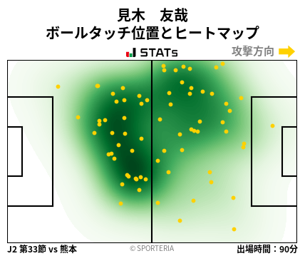 ヒートマップ - 見木　友哉