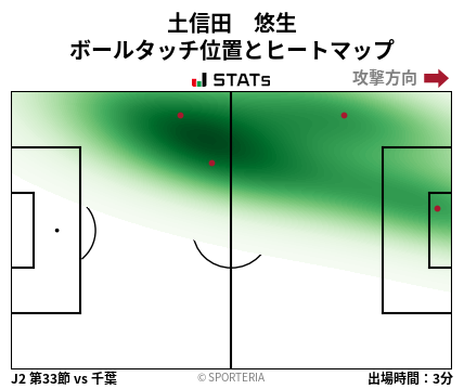 ヒートマップ - 土信田　悠生