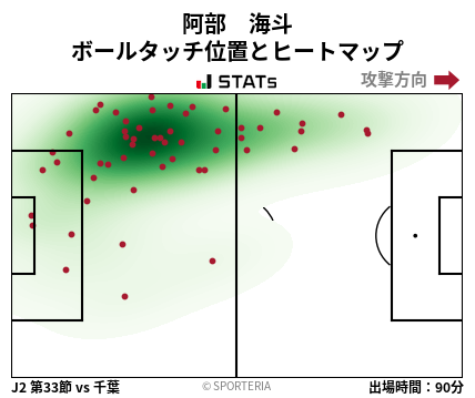 ヒートマップ - 阿部　海斗
