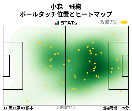 ヒートマップ - 小森　飛絢