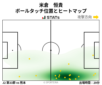 ヒートマップ - 米倉　恒貴