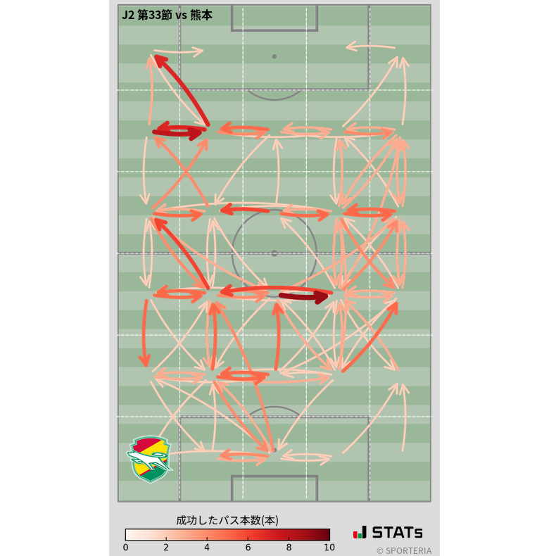 エリア間パス図