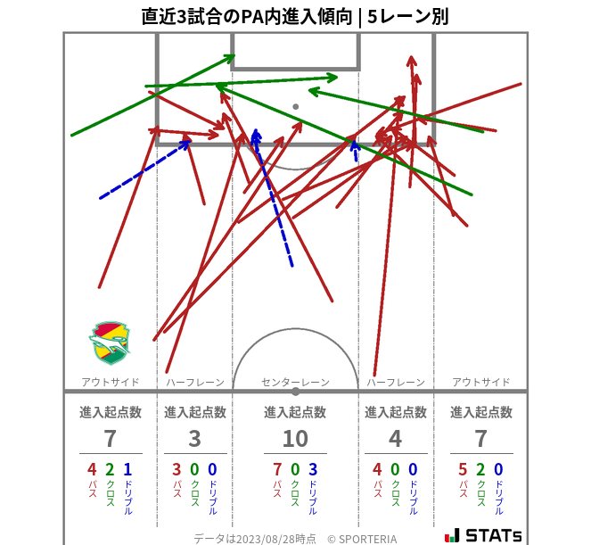 PA内への進入傾向