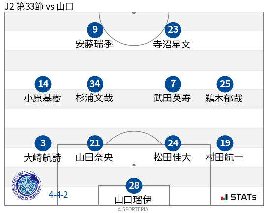 フォーメーション図