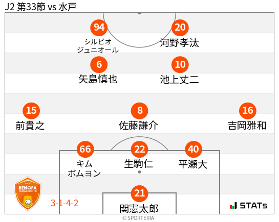 フォーメーション図