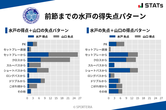 得失点パターン