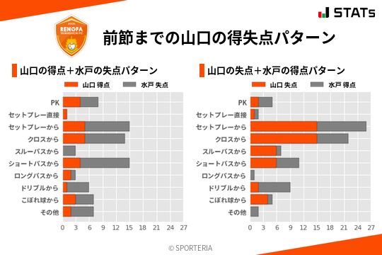 得失点パターン