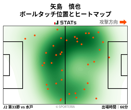 ヒートマップ - 矢島　慎也