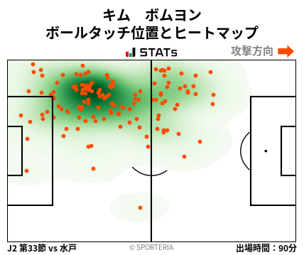 ヒートマップ - キム　ボムヨン
